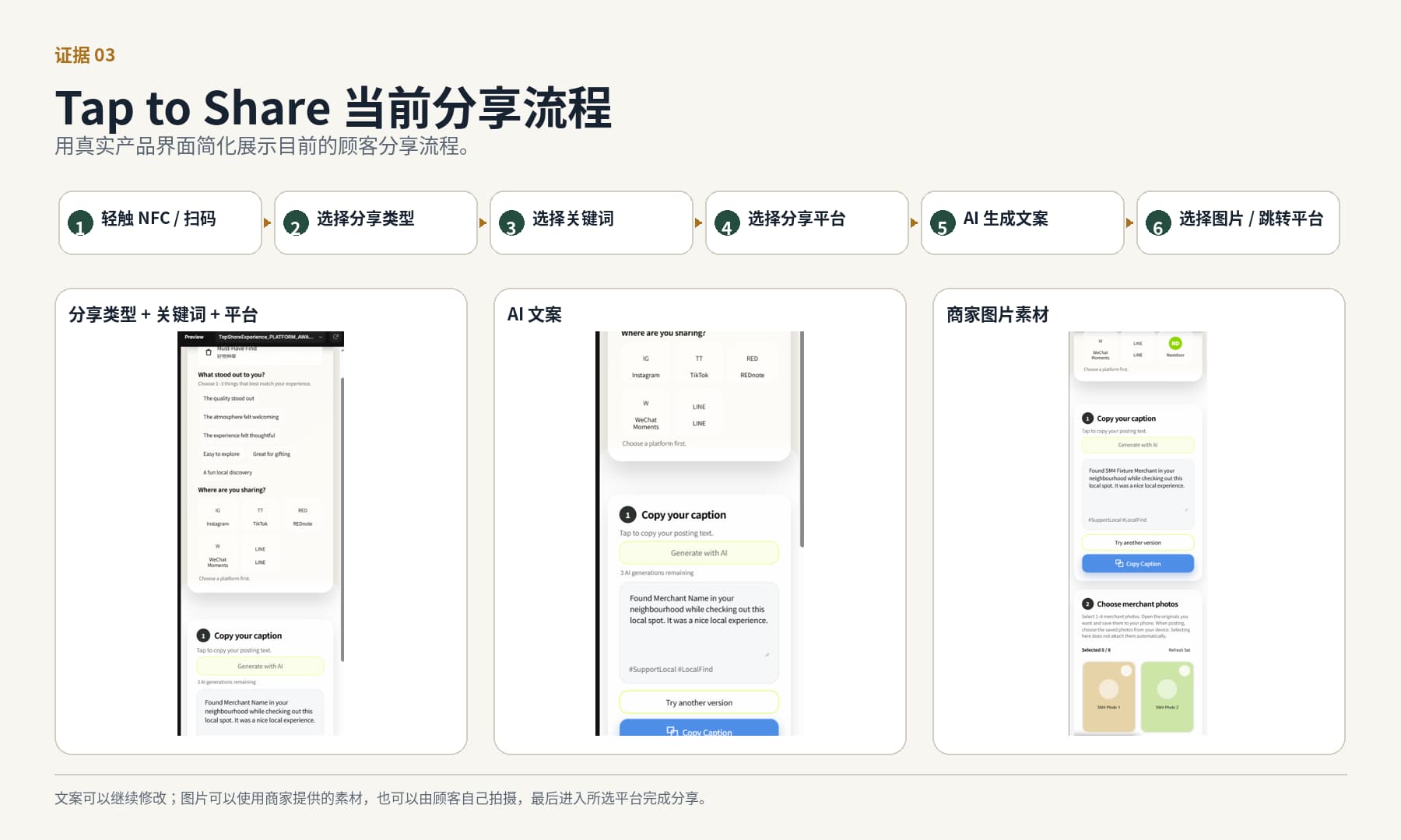 Tap to Share 当前顾客分享流程，包括分享类型选择、关键词选择、平台选择、AI 文案生成和商家素材。